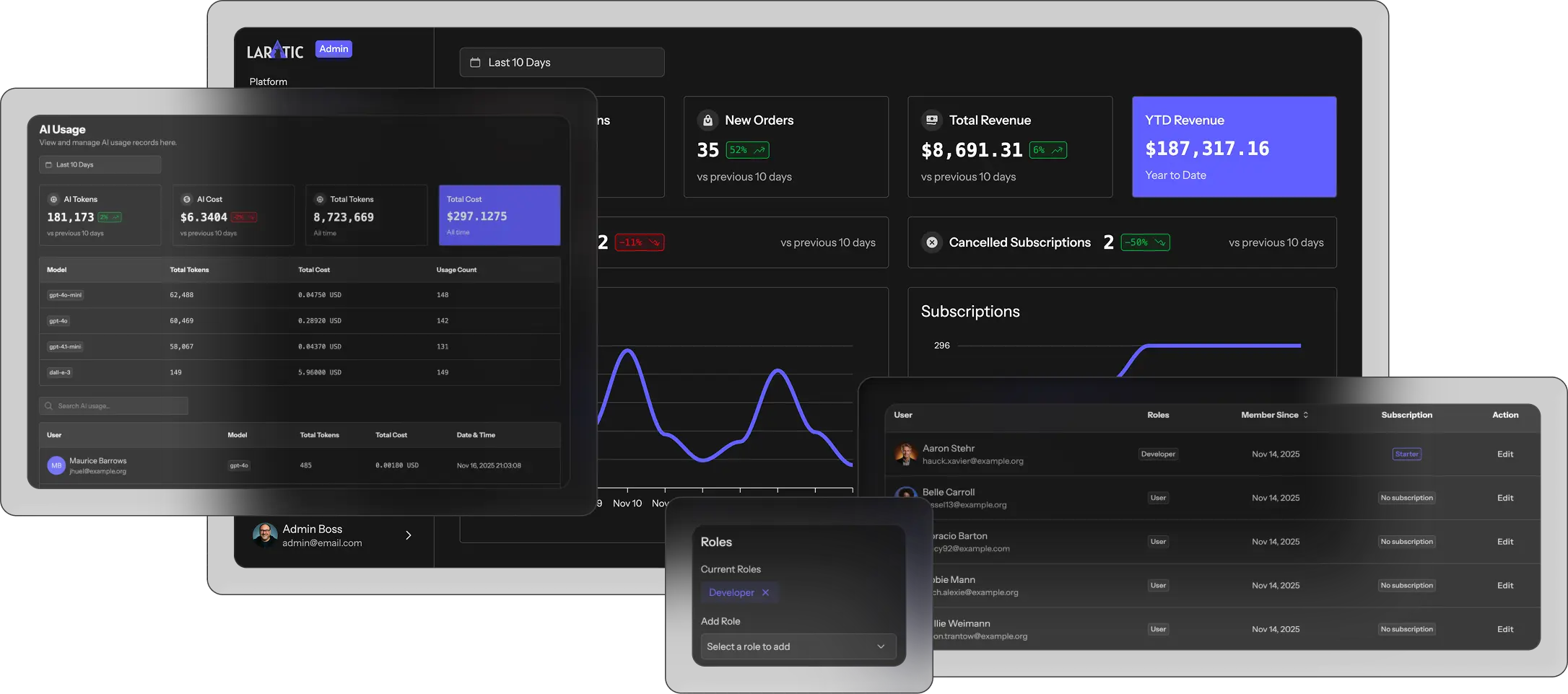 A clean, modern dashboard with key SaaS metrics